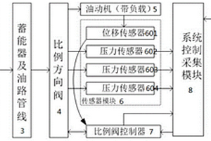 一種脈寬調制數(shù)控比例方向閥故障診斷系統(tǒng)