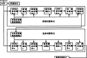 一種CMMB時隙參數動態(tài)檢測裝置