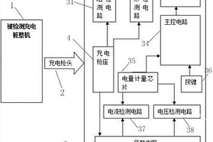 一種全自動(dòng)的交流充電樁檢測(cè)裝置