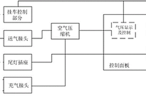 一種拖掛裝備便攜式檢測裝置