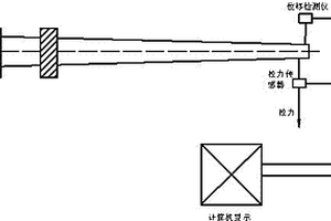 混凝土電桿力學性能檢驗無線數(shù)據(jù)采集裝置