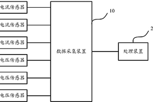 一種電機機組質(zhì)量檢測系統(tǒng)