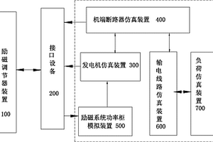 一種發(fā)電機勵磁調(diào)節(jié)器動態(tài)性能測試裝置及其接口設(shè)備