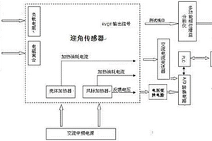 一種迎角傳感器檢測設備