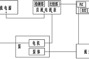 一種用于檢測洗凈器泵性能的裝置