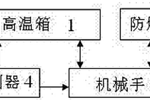 電池高溫自動化檢測系統(tǒng)