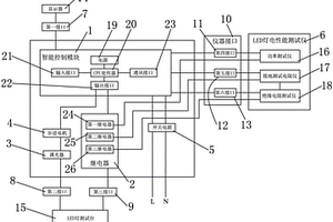 一種實現(xiàn)LED燈電性能測試儀自動化檢測的模組