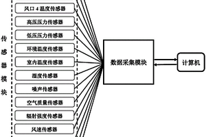 一種汽車空調(diào)性能檢測(cè)儀