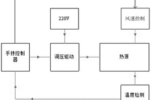 熱微分傳感器檢測溫度發(fā)生裝置