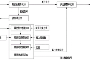 一種電梯極限開關(guān)檢測系統(tǒng)