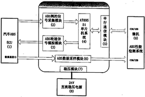 汽車防抱死制動系統(tǒng)及其控制器的性能檢測裝置及檢測方法