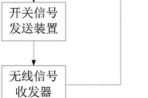 窗簾電機(jī)運(yùn)行性能檢測(cè)裝置和檢測(cè)方法