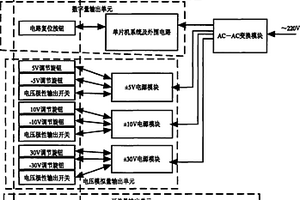 綜合遙測信號模擬器