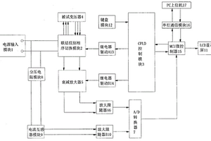 一種改進(jìn)型全自動(dòng)多功能變比測(cè)試裝置