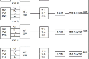 一種多通道QC3.0快充協(xié)議的測試儀