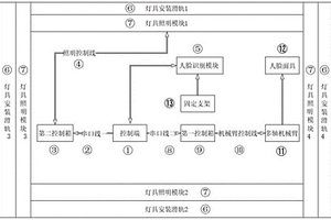 一種新型人臉識別可靠性測試系統(tǒng)