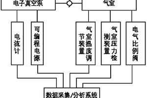 電子真空泵綜合性能檢測(cè)裝置