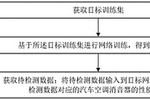 基于人工智能的空調(diào)消聲器性能檢測方法