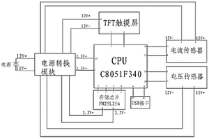 基于TFT觸摸屏的礦用風(fēng)機(jī)機(jī)組效率測(cè)試儀