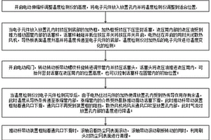 一種電子電容散熱性能檢測(cè)裝置及檢測(cè)方法