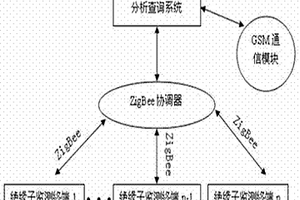 封閉母線系統(tǒng)絕緣子絕緣值檢測(cè)系統(tǒng)