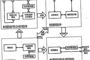 一種便攜式飛機通信導航系統(tǒng)檢測設備