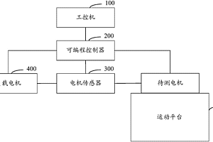 電機(jī)可靠性測(cè)試系統(tǒng)