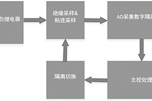 一種電動(dòng)汽車動(dòng)力電池組絕緣與繼電器粘連檢測裝置