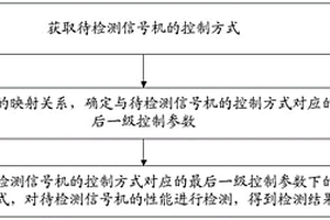 信號機(jī)的性能檢測方法、裝置、交通信號燈的控制系統(tǒng)