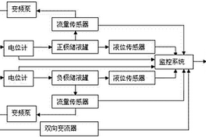 一種節(jié)能型移動式全釩液流電池檢測評價裝置