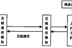 無線傳輸電子方向盤檢測儀