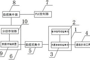 一種電能表參數(shù)遠(yuǎn)程校驗(yàn)裝置