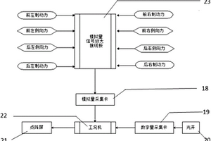 基于平板制動(dòng)的側(cè)向力測(cè)試裝置