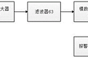 一種用于接地網(wǎng)缺陷診斷的探測(cè)設(shè)備