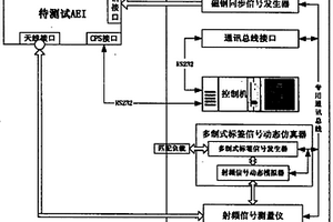 自動識別設(shè)備動態(tài)檢測儀