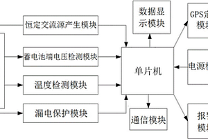 一種蓄電池在線檢測系統(tǒng)