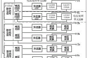 一種量測開關(guān)計(jì)量性能測試裝置