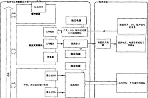 機(jī)動車檢測數(shù)據(jù)監(jiān)控器