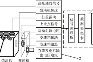 一種便攜式車載柴油機(jī)電站性能檢測(cè)裝置