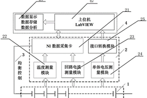 一種電池性能檢測裝置