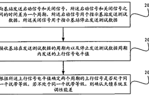 信號(hào)上報(bào)方法、互調(diào)性能檢測(cè)方法及系統(tǒng)