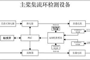 一種主槳集流環(huán)檢測設備