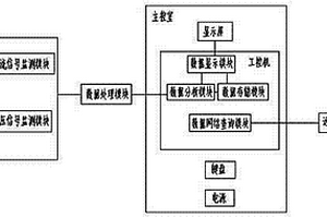 一種氧化鋅避雷器在線(xiàn)監(jiān)測(cè)系統(tǒng)