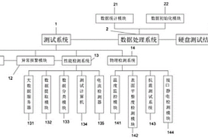 一種SSD硬盤智能化測試裝置