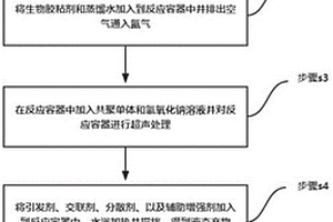 一種清潔暫堵轉向劑及其制備方法