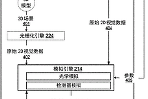 用于模擬視覺數(shù)據(jù)的方法和系統(tǒng)