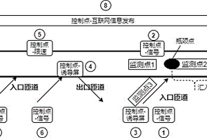 面向快速路常發(fā)擁堵點段的多模式協(xié)同控制方法及系統(tǒng)