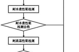 一種微波烤箱及其制造方法