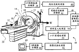 傾斜臺架計算層析X射線攝影法的重建方法