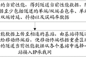 選擇基站的方法、網(wǎng)關(guān)、基站、移動(dòng)終端及系統(tǒng)